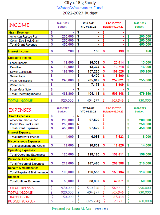 City of Big Sandy, Texas
